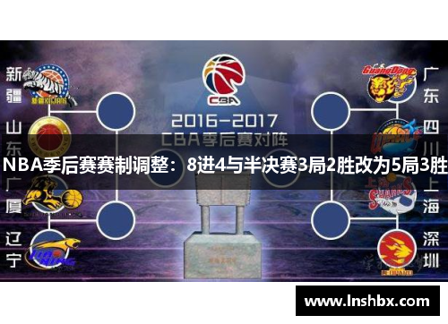 NBA季后赛赛制调整：8进4与半决赛3局2胜改为5局3胜